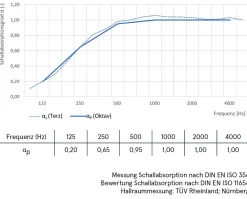 Akustikbild SEEBLICK