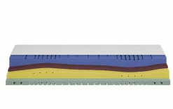 Kaltschaummatratze MONDO WAVE SOFT