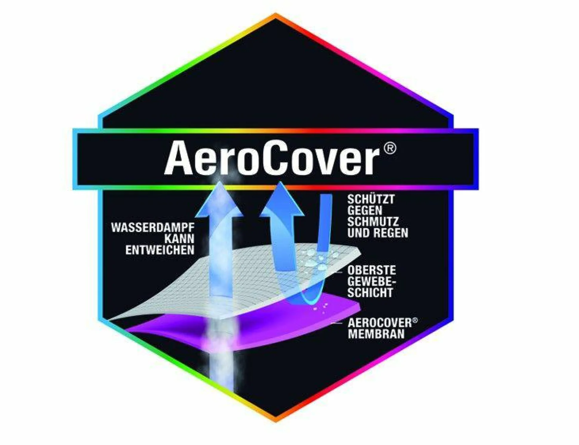 Schutzhülle AeroCover