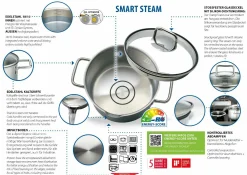 Topf-Set SMART STEAM